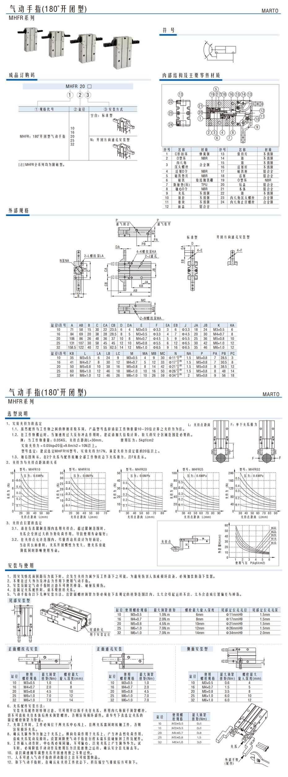 MHFR系列氣動手指(180°開閉型)1.jpg